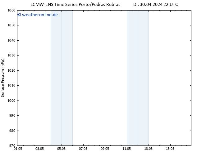 Bodendruck ALL TS Mi 01.05.2024 10 UTC