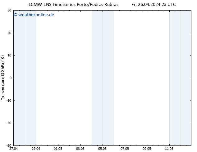 Temp. 850 hPa ALL TS Fr 26.04.2024 23 UTC