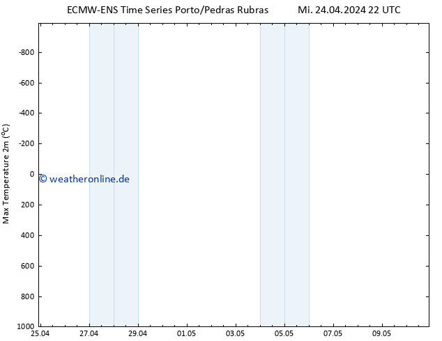 Höchstwerte (2m) ALL TS Fr 10.05.2024 22 UTC