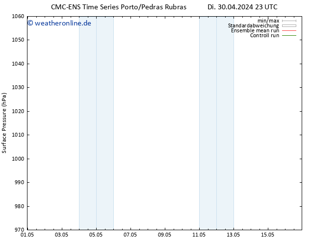 Bodendruck CMC TS Mi 01.05.2024 11 UTC
