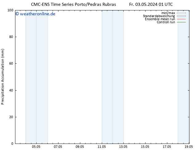 Nied. akkumuliert CMC TS Fr 03.05.2024 13 UTC