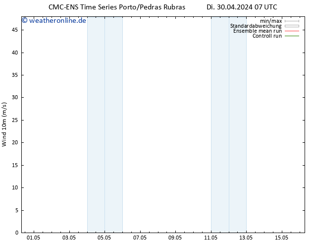 Bodenwind CMC TS Di 30.04.2024 13 UTC