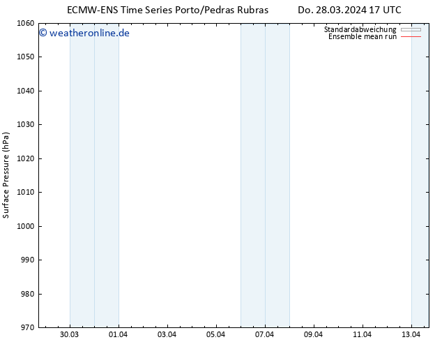 Bodendruck ECMWFTS Sa 30.03.2024 17 UTC