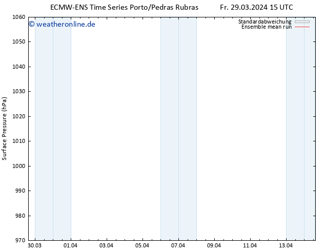 Bodendruck ECMWFTS Mo 08.04.2024 15 UTC