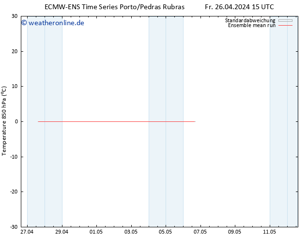 Temp. 850 hPa ECMWFTS Sa 27.04.2024 15 UTC