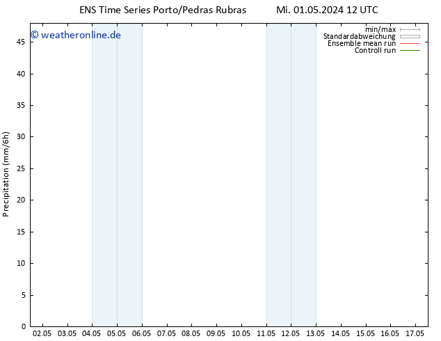 Niederschlag GEFS TS Mi 01.05.2024 18 UTC