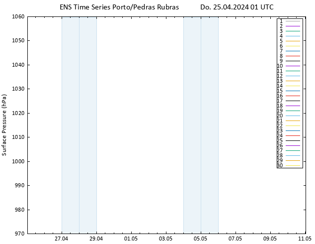Bodendruck GEFS TS Do 25.04.2024 01 UTC
