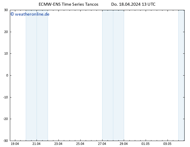 Height 500 hPa ALL TS Fr 19.04.2024 13 UTC
