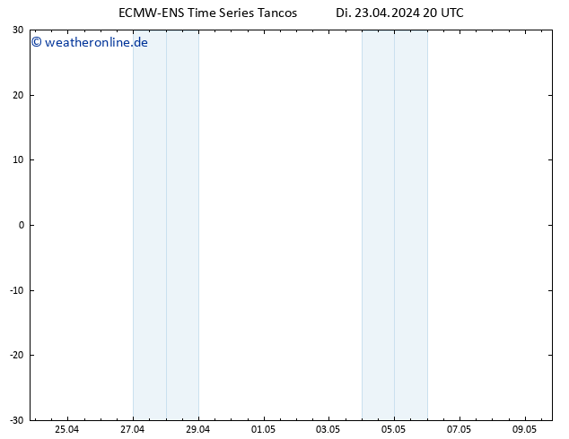 Height 500 hPa ALL TS Di 23.04.2024 20 UTC