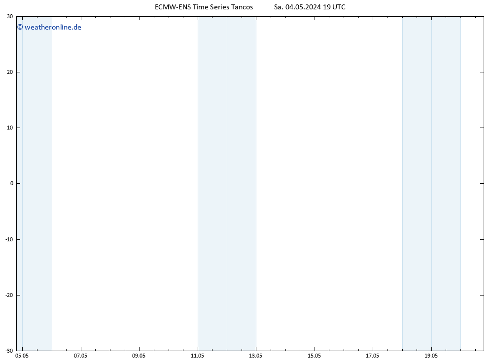 Height 500 hPa ALL TS Sa 04.05.2024 19 UTC