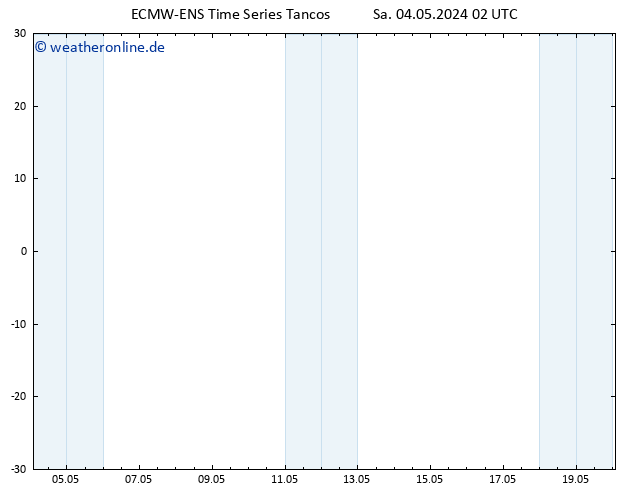 Temperaturkarte (2m) ALL TS Sa 04.05.2024 08 UTC