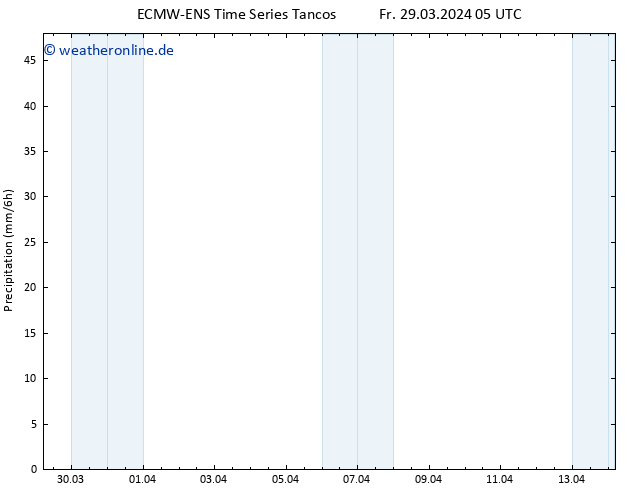 Niederschlag ALL TS Fr 29.03.2024 11 UTC