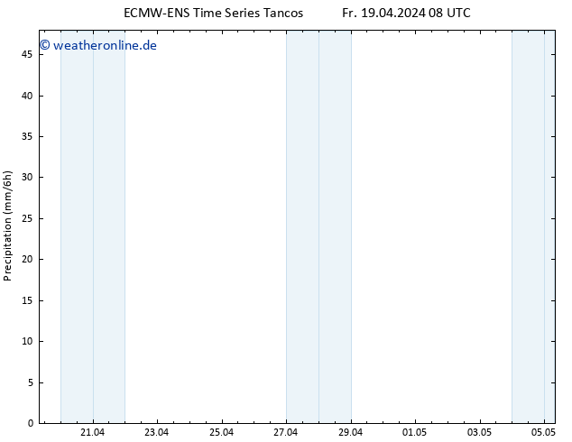 Niederschlag ALL TS Fr 19.04.2024 14 UTC