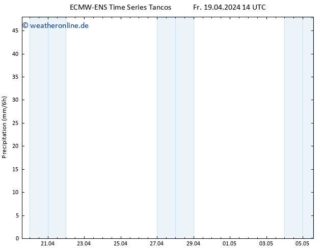 Niederschlag ALL TS Fr 19.04.2024 20 UTC