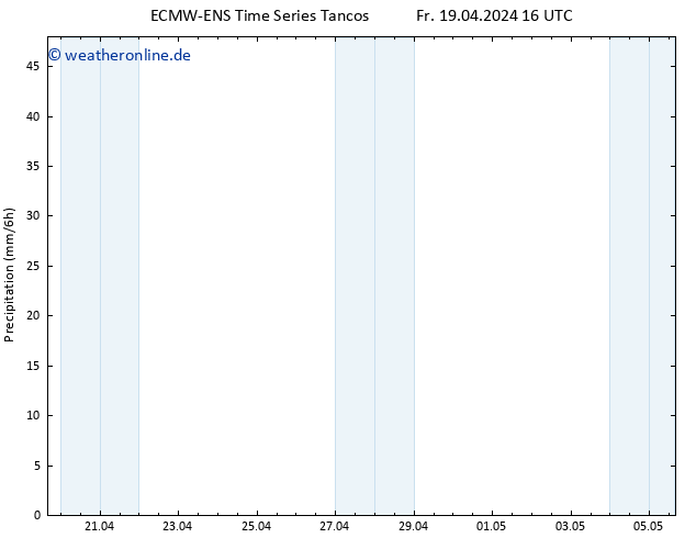 Niederschlag ALL TS Do 25.04.2024 16 UTC