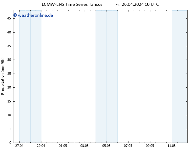 Niederschlag ALL TS Fr 26.04.2024 16 UTC