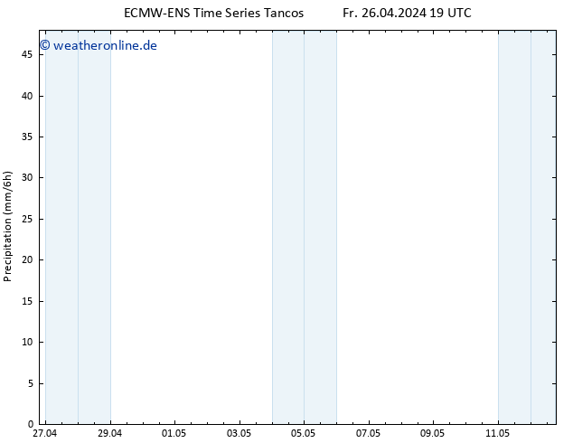 Niederschlag ALL TS Sa 04.05.2024 19 UTC