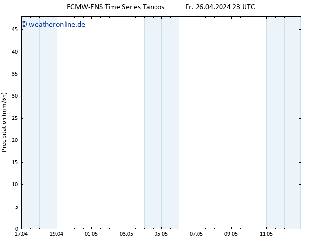 Niederschlag ALL TS Sa 27.04.2024 05 UTC