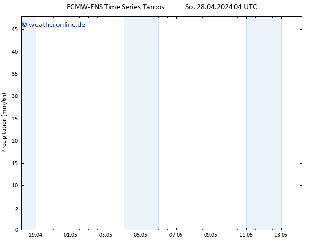 Niederschlag ALL TS So 28.04.2024 16 UTC