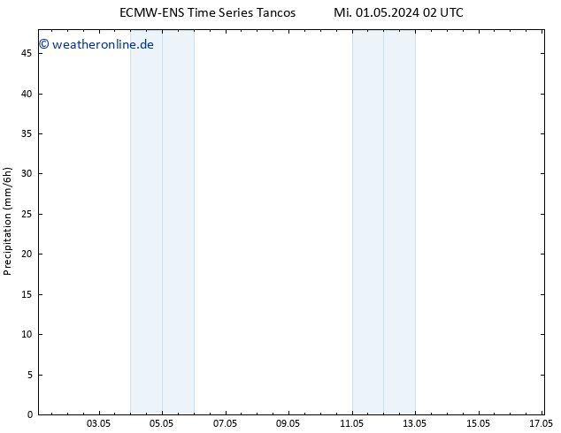 Niederschlag ALL TS Fr 17.05.2024 02 UTC