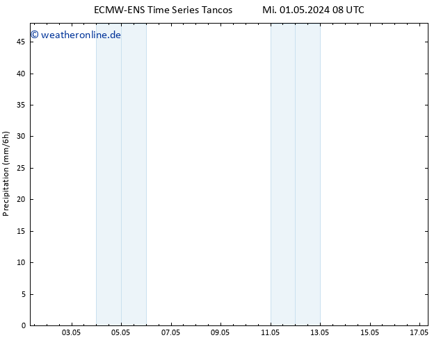 Niederschlag ALL TS Fr 17.05.2024 08 UTC
