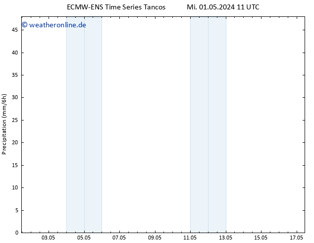 Niederschlag ALL TS Fr 17.05.2024 11 UTC