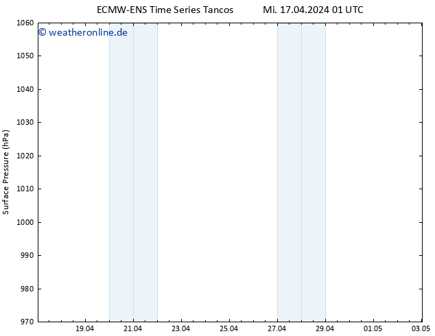 Bodendruck ALL TS Mi 17.04.2024 13 UTC