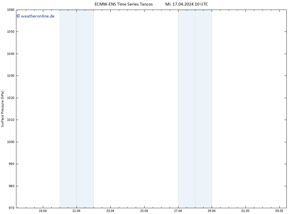 Bodendruck ALL TS Do 18.04.2024 10 UTC