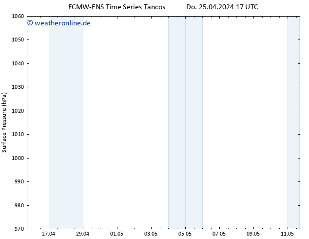 Bodendruck ALL TS Sa 11.05.2024 17 UTC