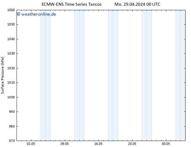 Bodendruck ALL TS Mi 15.05.2024 00 UTC