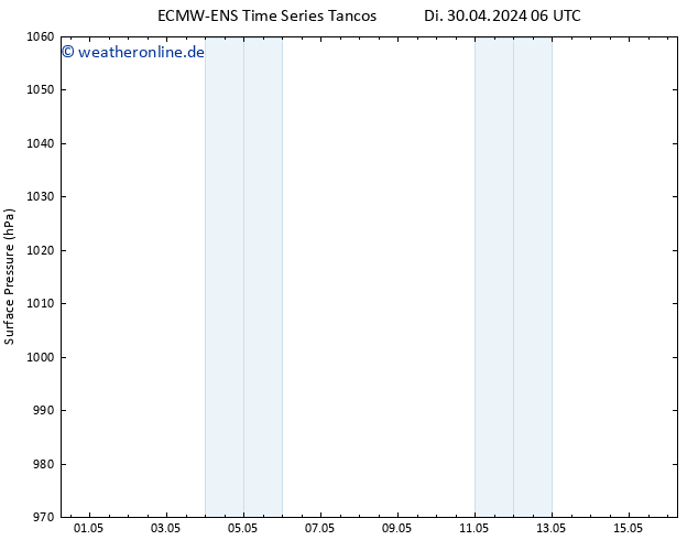 Bodendruck ALL TS Fr 10.05.2024 06 UTC