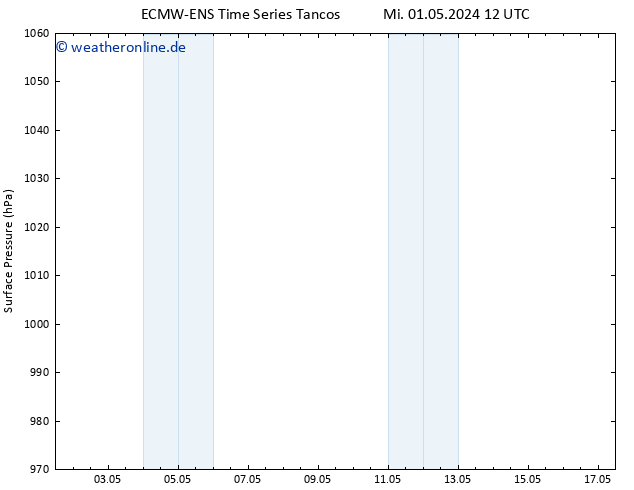Bodendruck ALL TS Fr 17.05.2024 12 UTC