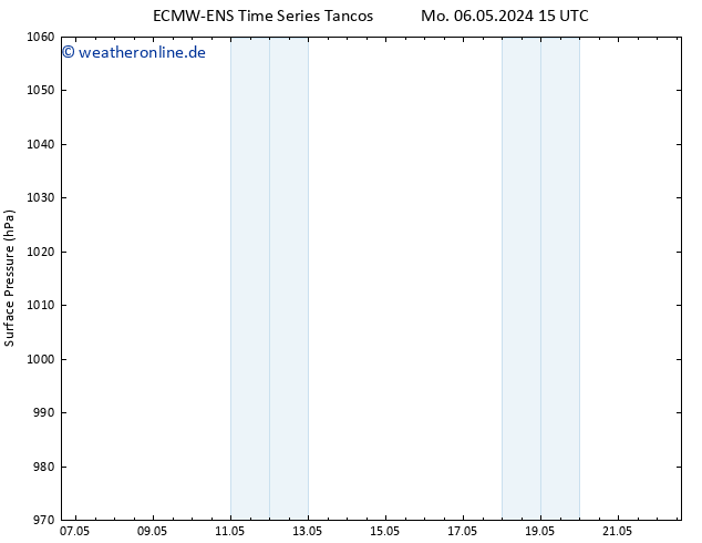 Bodendruck ALL TS Sa 11.05.2024 15 UTC