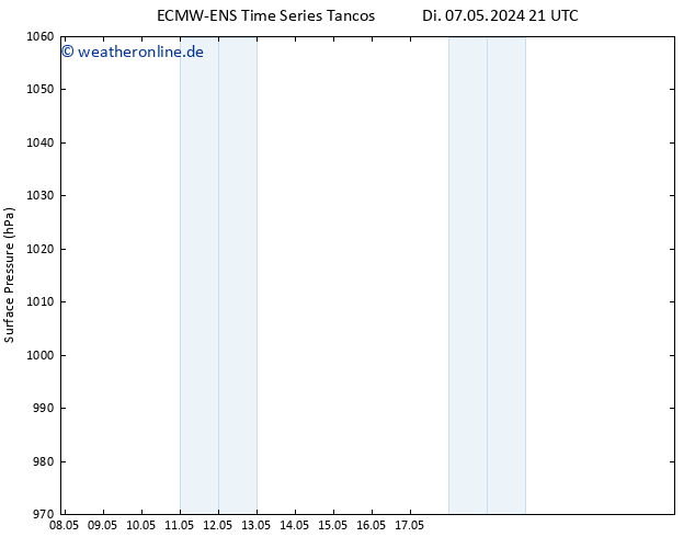 Bodendruck ALL TS Di 07.05.2024 21 UTC