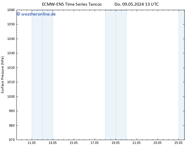 Bodendruck ALL TS Sa 25.05.2024 13 UTC