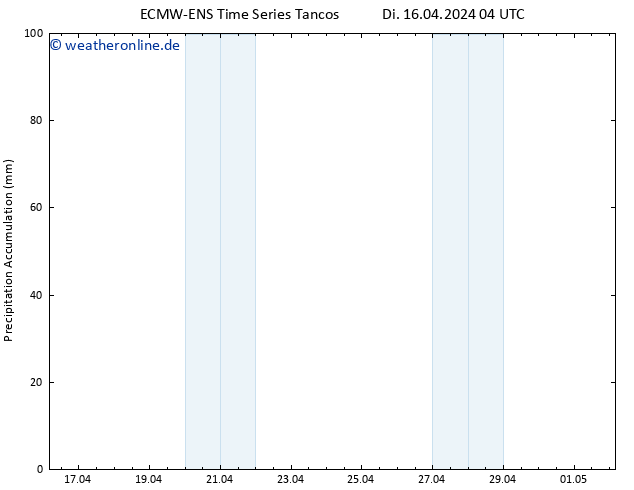 Nied. akkumuliert ALL TS Di 16.04.2024 10 UTC