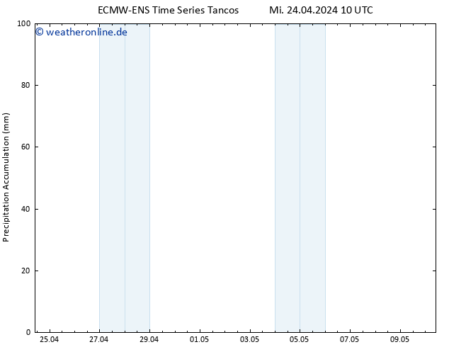 Nied. akkumuliert ALL TS Mi 24.04.2024 16 UTC