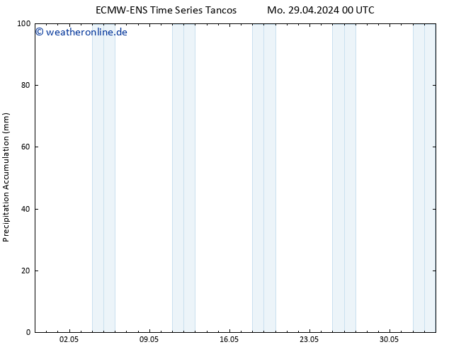 Nied. akkumuliert ALL TS Di 30.04.2024 06 UTC