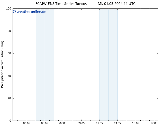 Nied. akkumuliert ALL TS Do 09.05.2024 11 UTC
