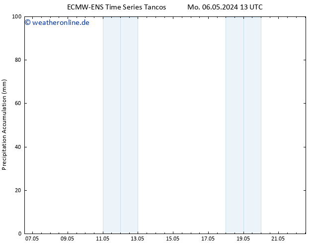 Nied. akkumuliert ALL TS Di 14.05.2024 01 UTC