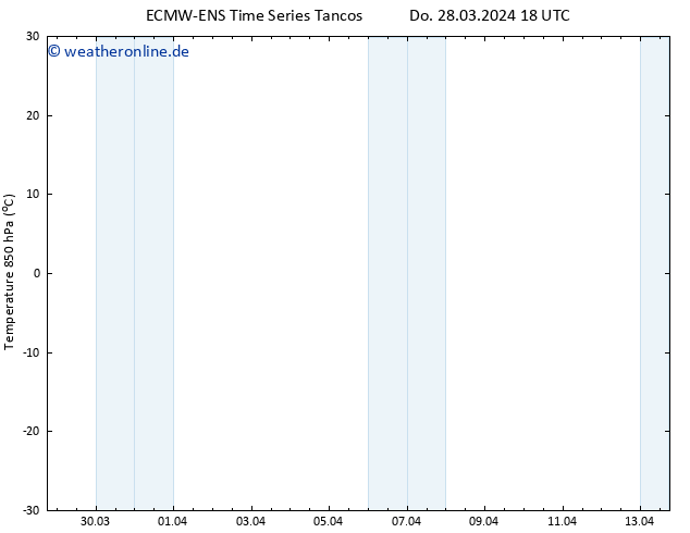 Temp. 850 hPa ALL TS Fr 29.03.2024 00 UTC