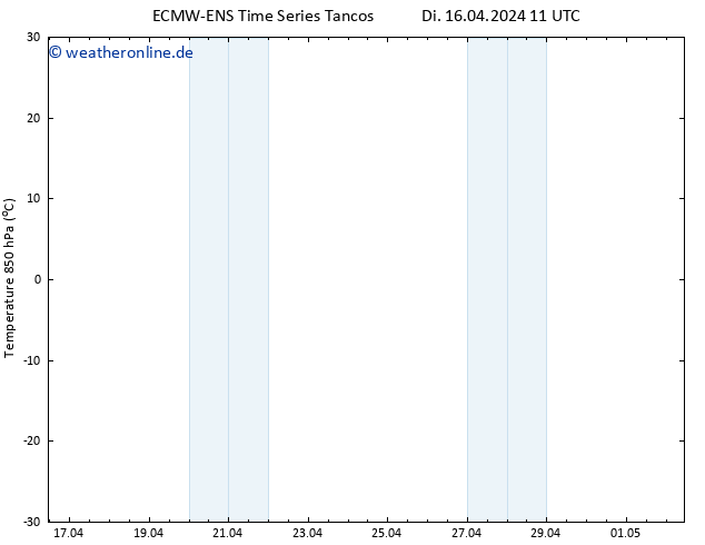 Temp. 850 hPa ALL TS Di 16.04.2024 17 UTC