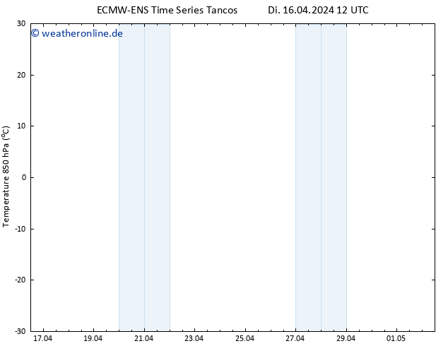 Temp. 850 hPa ALL TS Mi 17.04.2024 00 UTC