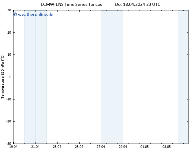 Temp. 850 hPa ALL TS Fr 19.04.2024 05 UTC