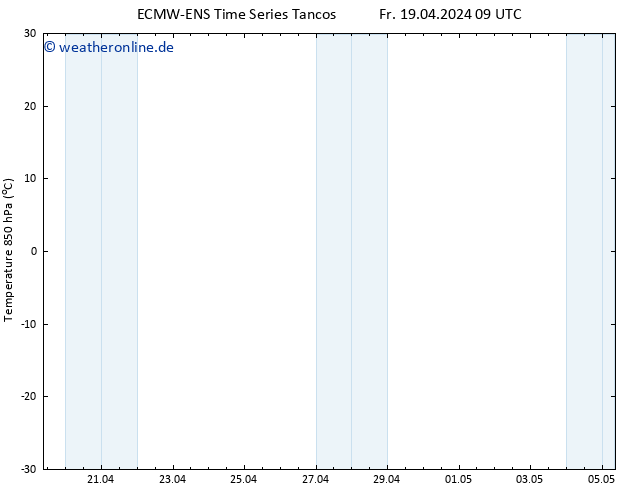 Temp. 850 hPa ALL TS Fr 19.04.2024 15 UTC