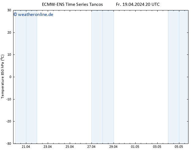Temp. 850 hPa ALL TS So 21.04.2024 20 UTC