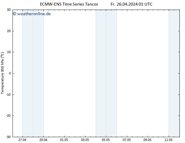Temp. 850 hPa ALL TS So 12.05.2024 01 UTC