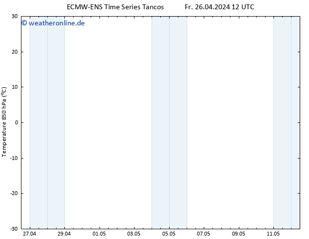 Temp. 850 hPa ALL TS Sa 27.04.2024 12 UTC