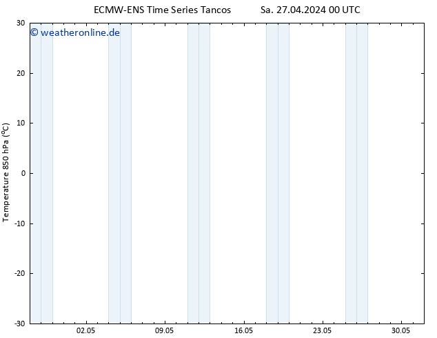 Temp. 850 hPa ALL TS Sa 27.04.2024 00 UTC