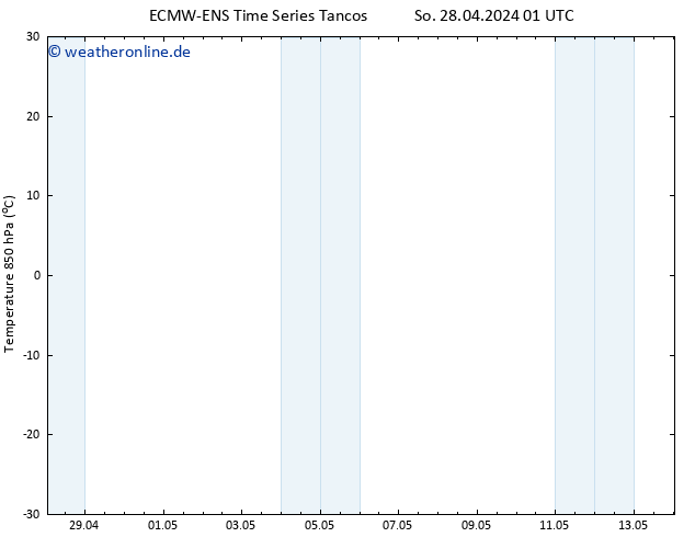 Temp. 850 hPa ALL TS So 28.04.2024 07 UTC